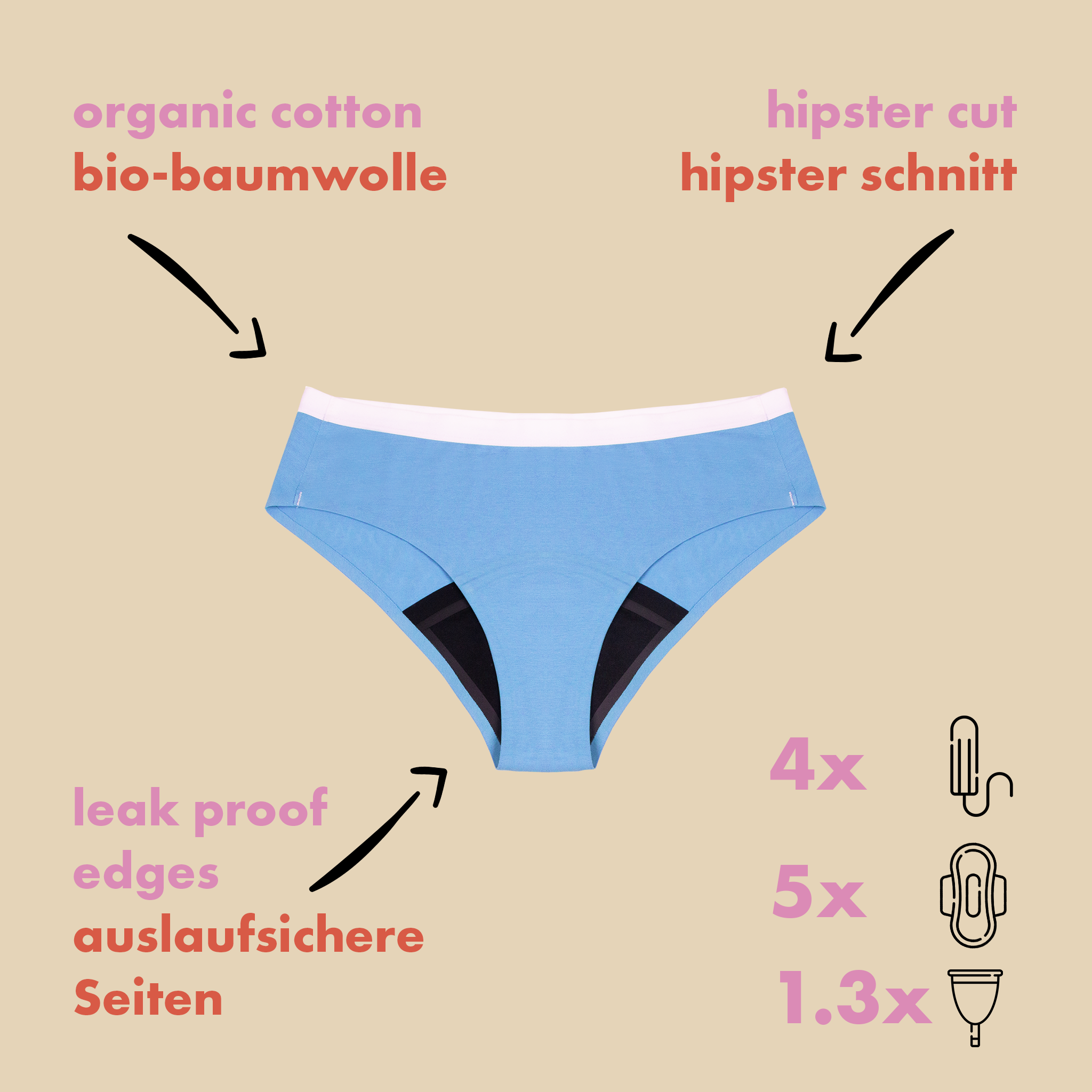 dais Period Underwear in hipster cut designed for teens showing all the benefits including organic cotton, leak proof edges and super absorbency up to 4 tampons