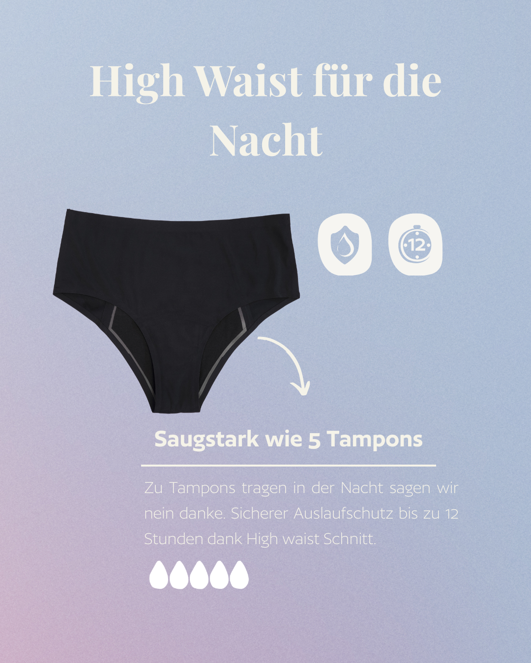 Starter Set - Starke Periode