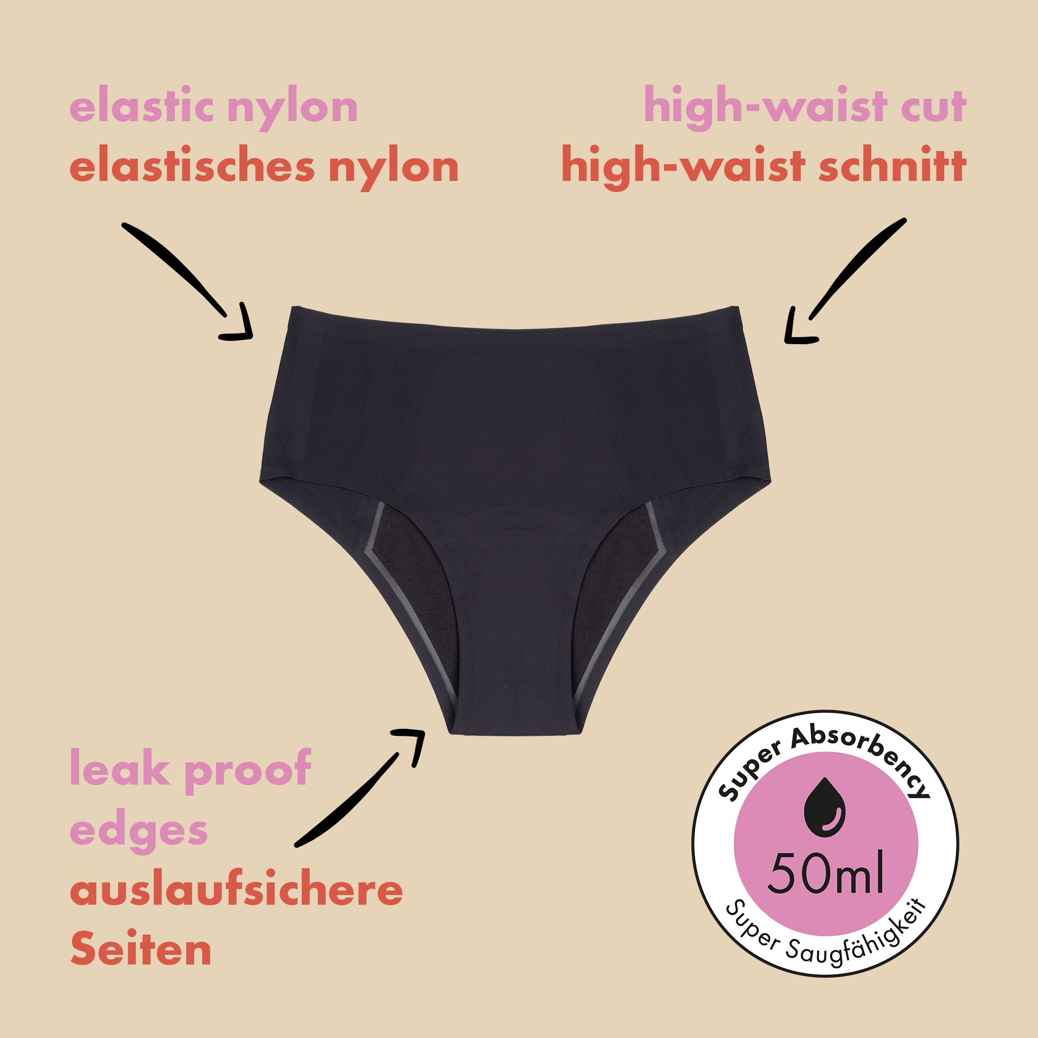 dais bladder leak underwear showing the benefits of elastic nylon, high-waist cut, leak proof edges and super absorbency of 50ml