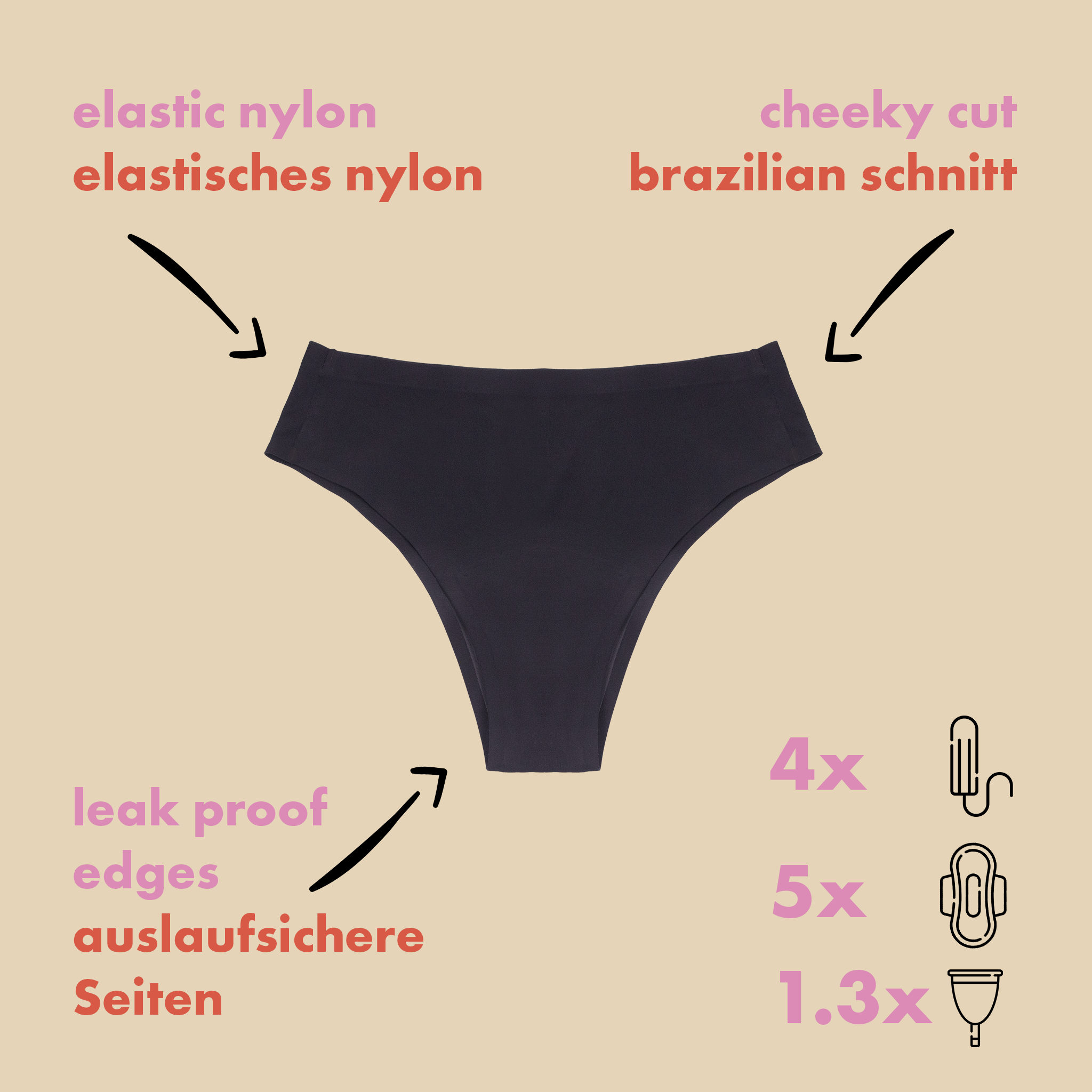 dais period underwear in cheeky cut in black showing the product benefits of elastic nylon, cheeky cut, leak proof edges and super absorbency of up to 4 tampons.