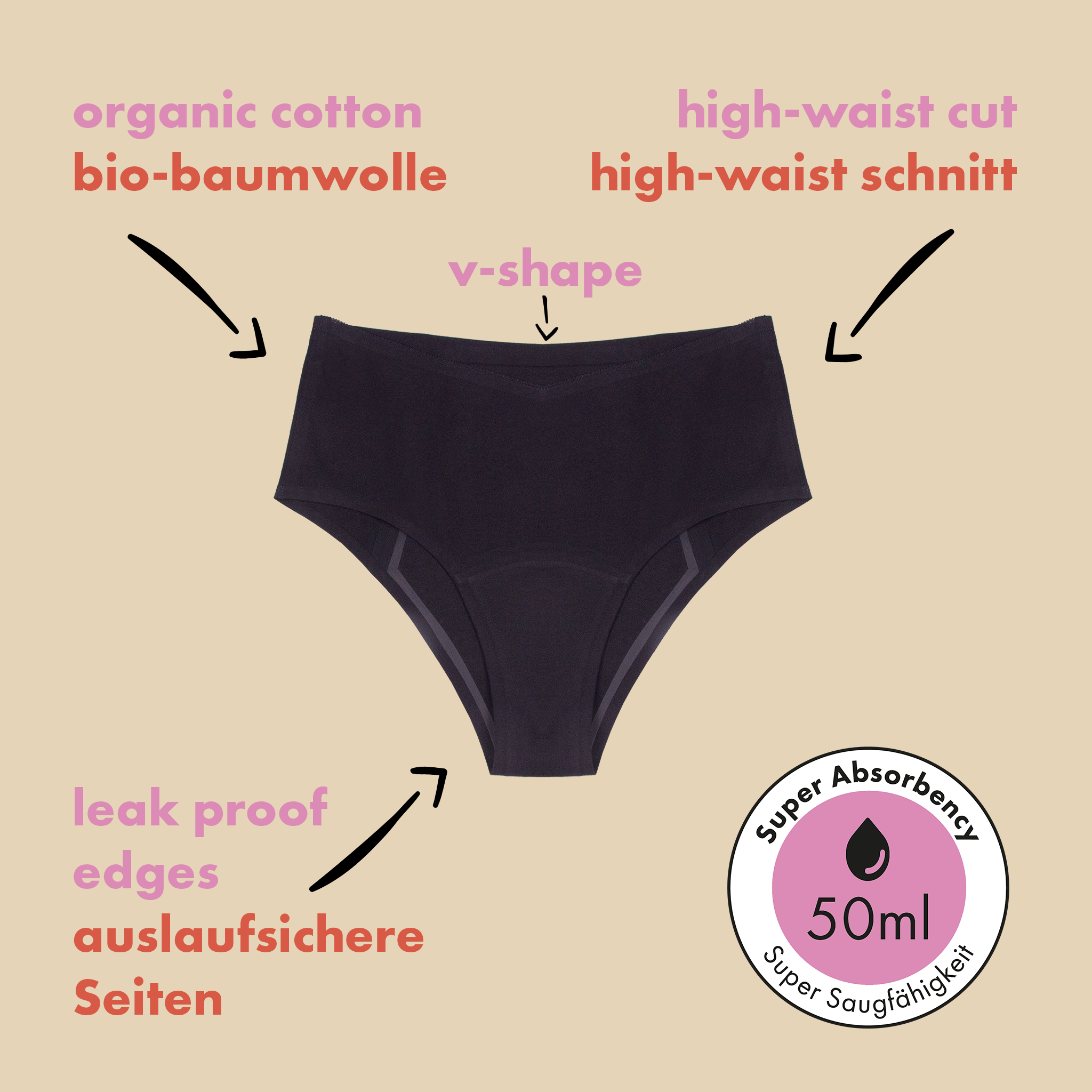 dais maternity absorbent underwear in high waist cut in black. Showing product benefits of organic cotton, high-waist cut, v shape, leak proof edges, super absorbency of 50ml. 