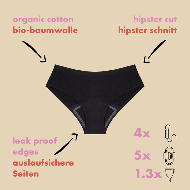 dais period underwear in hipster cut in black shown with product benefits of organic cotton, hipster cut, leak proof edges and super absorbency of 4 tampons.